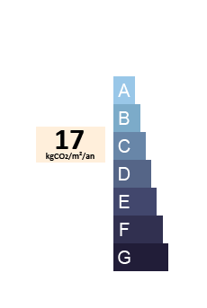 GES